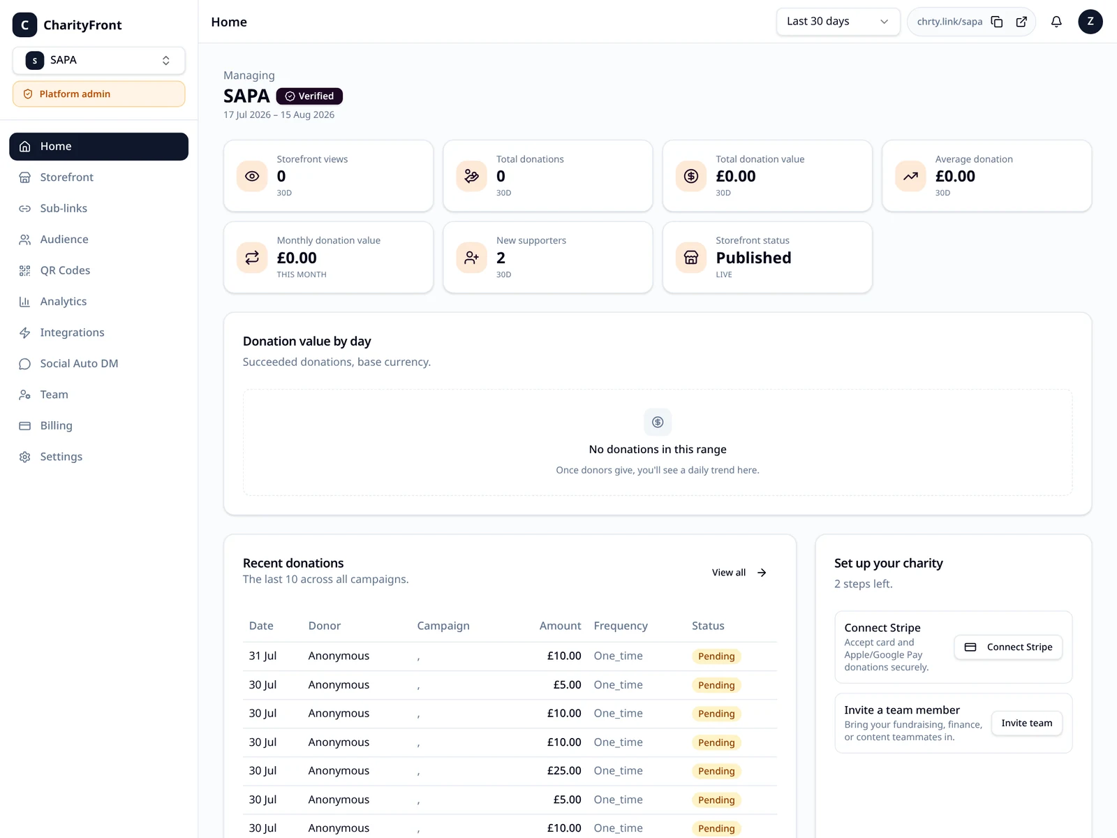 CharityFront dashboard showing donation metrics, daily trend and recent donations