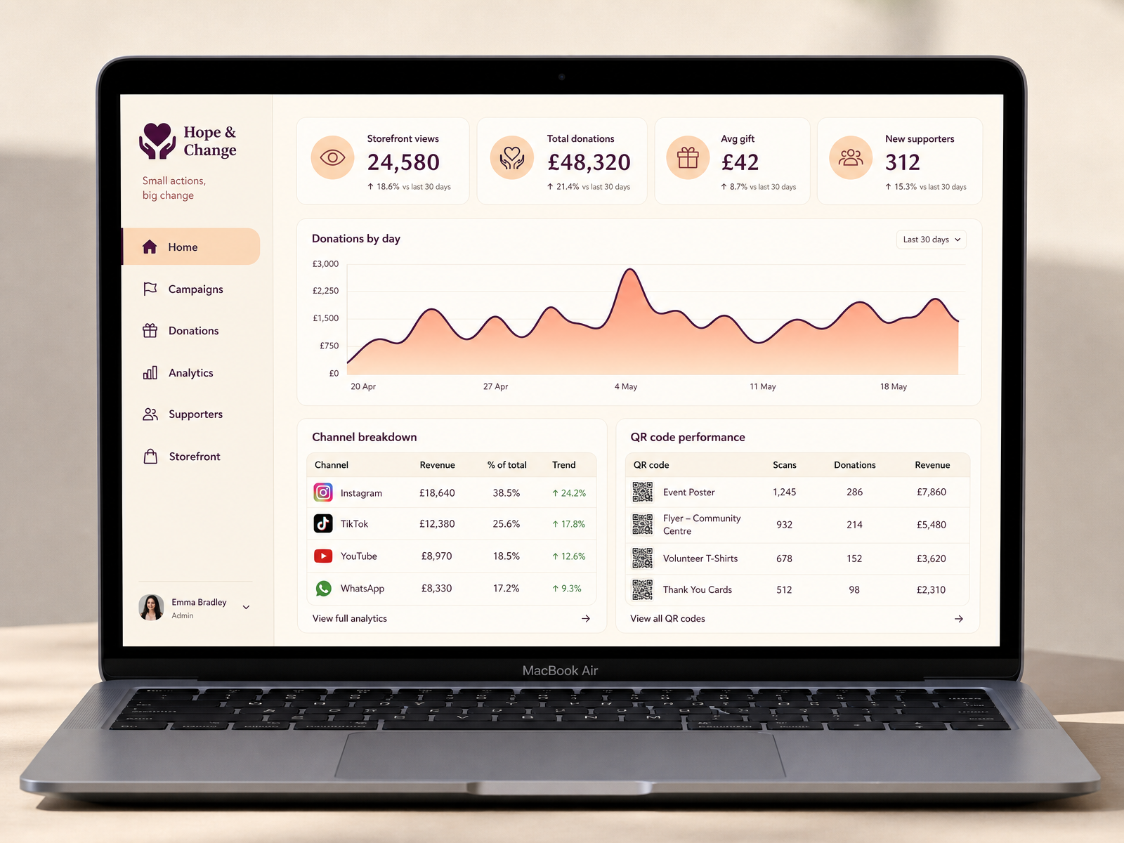 CharityFront analytics dashboard